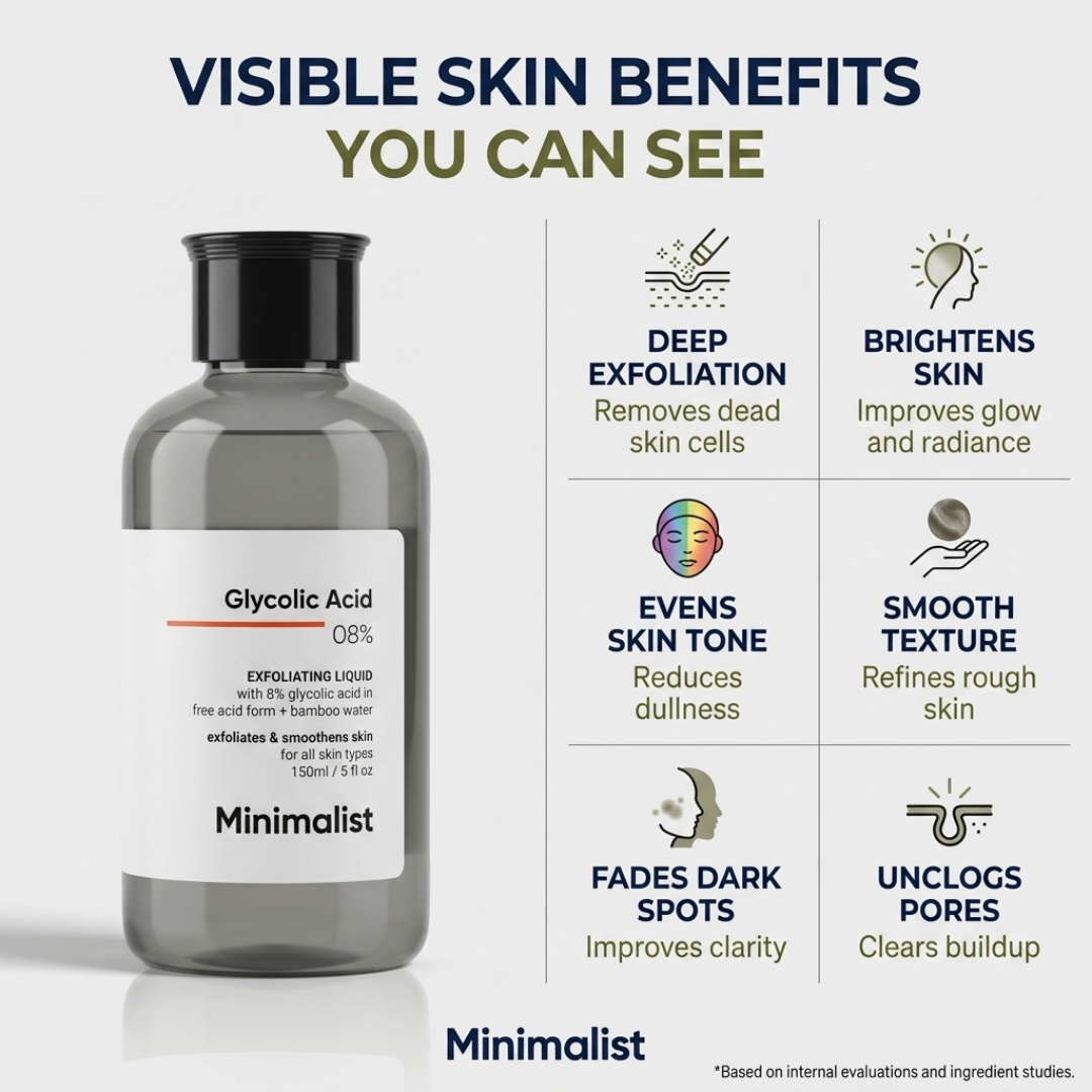 Minimalist 8% Glycolic Acid Exfoliating Toner – Exfoliate, Brighten & Smooth Skin Texture – For Face, Neck, Underarms & Feet – With Bamboo Water & Aloe Extract – Fades Pigmentation, Dark Patches, Dryness & Cracked Heels