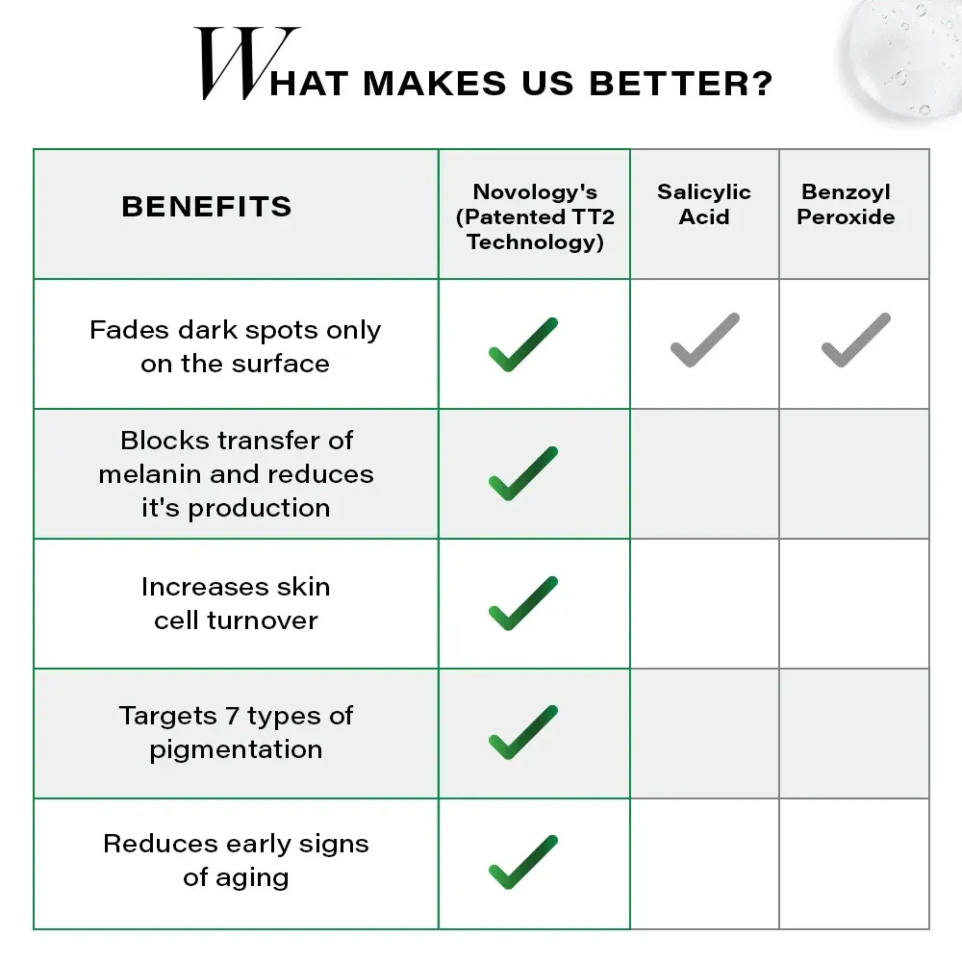 Novology clearing cleanser