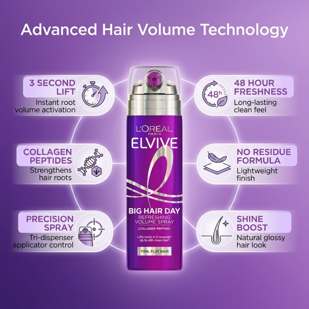 L'Oréal Paris Elvive 3 Second Volume Spray – Instant Root Volume Boost – Lifts, Refreshes & Revives Thin, Flat Hair in 3 Seconds – With Collagen Peptides – Up to 48H Freshness – No Residue, Lightweight